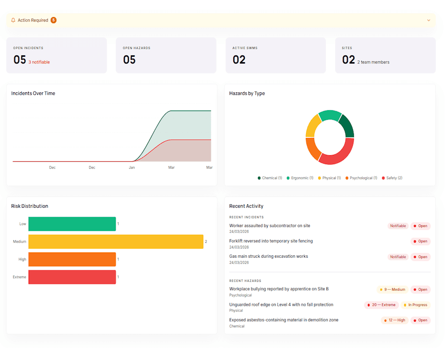 Make Safer dashboard